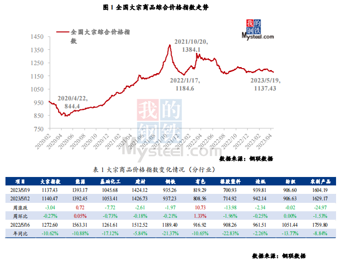 2023年4月16日上海钢材市场价格行情_2023年4月16日上海钢材市场价格行情_2023年4月16日上海钢材市场价格行情