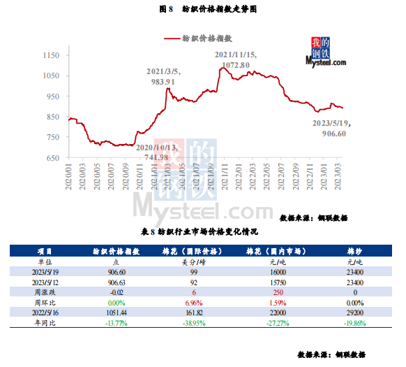 2023年4月16日上海钢材市场价格行情_2023年4月16日上海钢材市场价格行情_2023年4月16日上海钢材市场价格行情