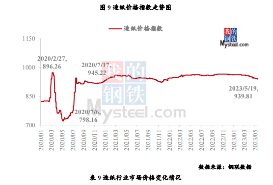 2023年4月16日上海钢材市场价格行情_2023年4月16日上海钢材市场价格行情_2023年4月16日上海钢材市场价格行情