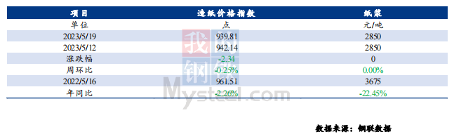 2023年4月16日上海钢材市场价格行情_2023年4月16日上海钢材市场价格行情_2023年4月16日上海钢材市场价格行情