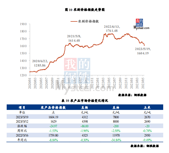 2023年4月16日上海钢材市场价格行情_2023年4月16日上海钢材市场价格行情_2023年4月16日上海钢材市场价格行情