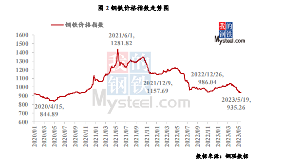 2023年4月16日上海钢材市场价格行情_2023年4月16日上海钢材市场价格行情_2023年4月16日上海钢材市场价格行情