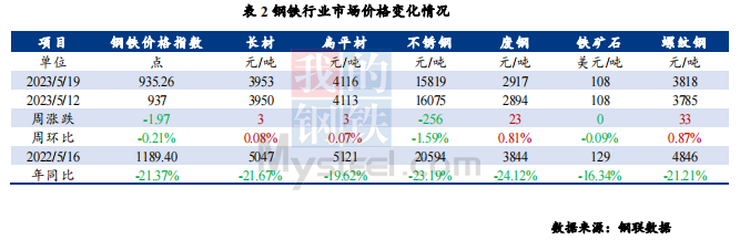 2023年4月16日上海钢材市场价格行情_2023年4月16日上海钢材市场价格行情_2023年4月16日上海钢材市场价格行情