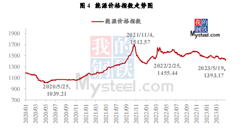 2023年4月16日上海钢材市场价格行情_2023年4月16日上海钢材市场价格行情_2023年4月16日上海钢材市场价格行情