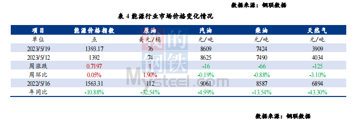 2023年4月16日上海钢材市场价格行情_2023年4月16日上海钢材市场价格行情_2023年4月16日上海钢材市场价格行情