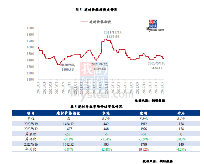 2023年4月16日上海钢材市场价格行情_2023年4月16日上海钢材市场价格行情_2023年4月16日上海钢材市场价格行情