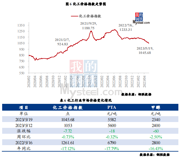 2023年4月16日上海钢材市场价格行情_2023年4月16日上海钢材市场价格行情_2023年4月16日上海钢材市场价格行情