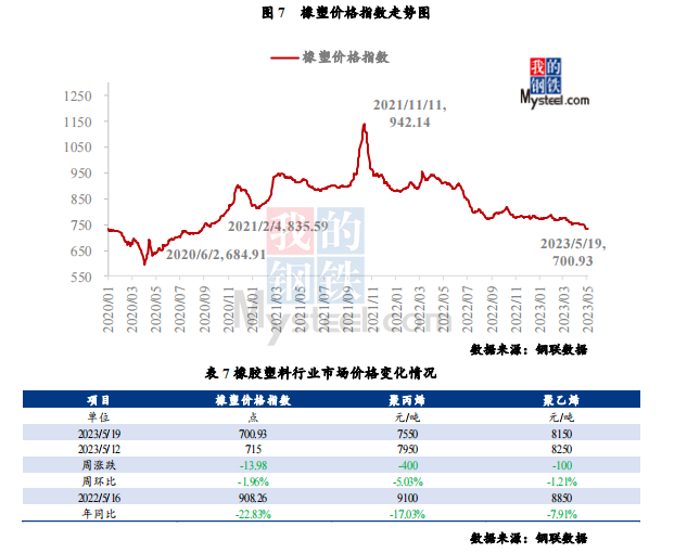 2023年4月16日上海钢材市场价格行情_2023年4月16日上海钢材市场价格行情_2023年4月16日上海钢材市场价格行情
