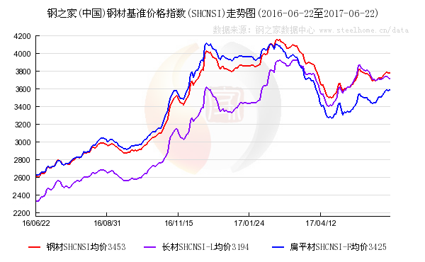 中国邯郸钢材价格行情_今日邯郸钢材价格及行情走势_邯郸钢材价格今日价格