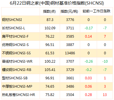 邯郸钢材价格今日价格_中国邯郸钢材价格行情_今日邯郸钢材价格及行情走势