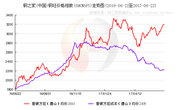 中国邯郸钢材价格行情_邯郸钢材价格今日价格_今日邯郸钢材价格及行情走势