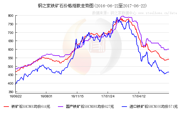 邯郸钢材价格今日价格_中国邯郸钢材价格行情_今日邯郸钢材价格及行情走势