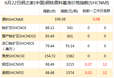 邯郸钢材价格今日价格_今日邯郸钢材价格及行情走势_中国邯郸钢材价格行情