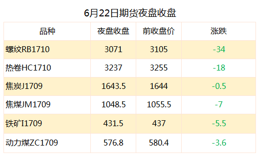 中国邯郸钢材价格行情_今日邯郸钢材价格及行情走势_邯郸钢材价格今日价格
