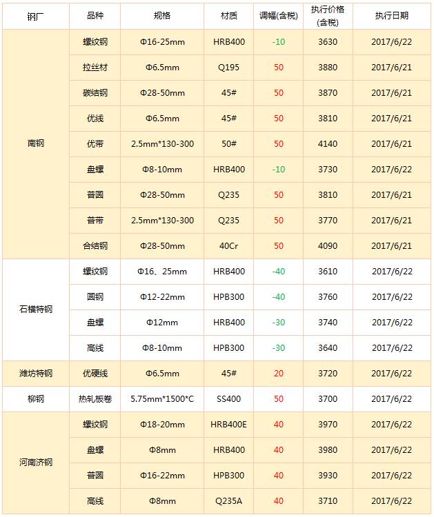 中国邯郸钢材价格行情_邯郸钢材价格今日价格_今日邯郸钢材价格及行情走势