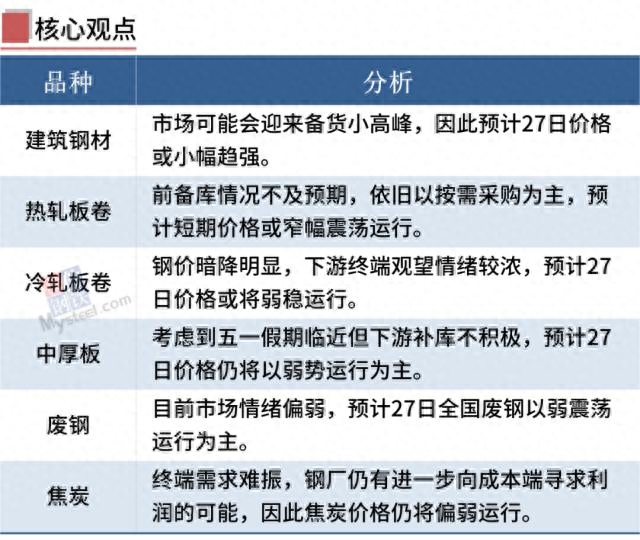 钢材趋势价格分析表_钢材价格趋势分析_钢材趋势价格分析报告