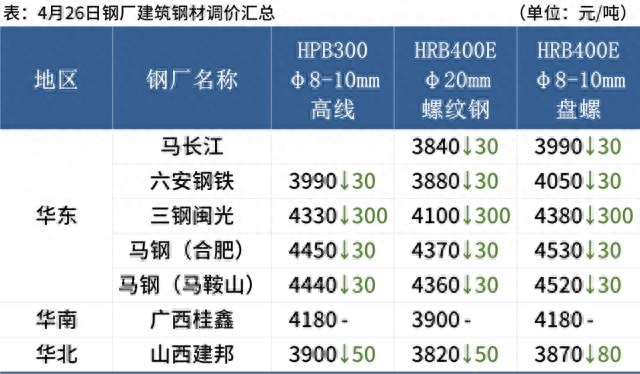 钢材趋势价格分析报告_钢材价格趋势分析_钢材趋势价格分析表