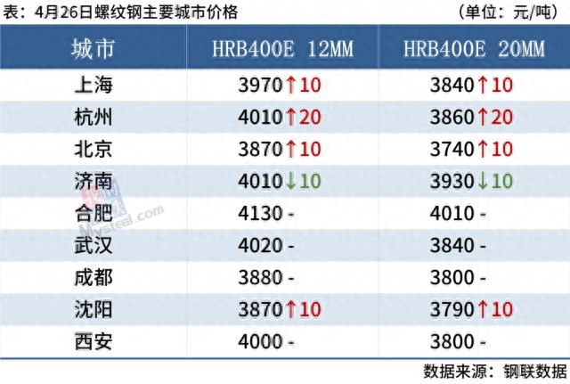钢材趋势价格分析报告_钢材趋势价格分析表_钢材价格趋势分析