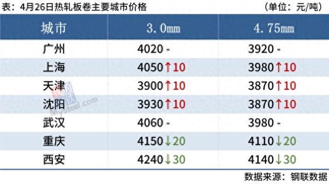 钢材价格趋势分析_钢材趋势价格分析表_钢材趋势价格分析报告