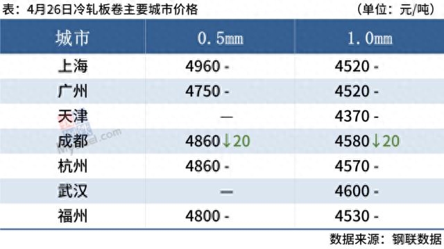 钢材价格趋势分析_钢材趋势价格分析表_钢材趋势价格分析报告