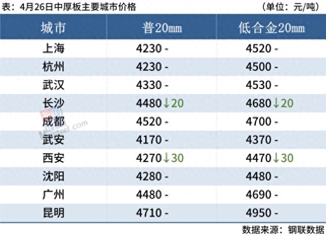 钢材趋势价格分析表_钢材趋势价格分析报告_钢材价格趋势分析