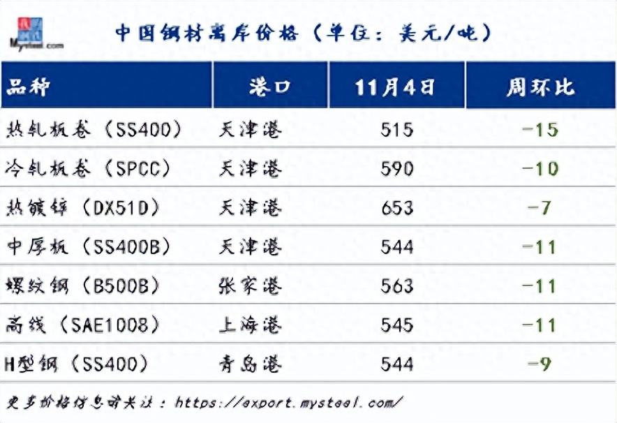 钢材市场调研报告_钢材市场调查报告_钢材市场调查报告范文