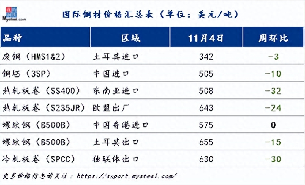 钢材市场调查报告_钢材市场调查报告范文_钢材市场调研报告