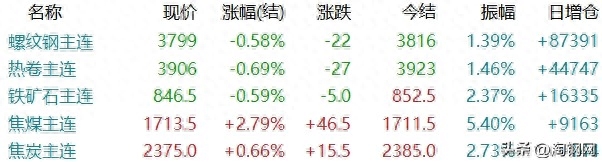 钢材趋势价格分析图_钢材价格趋势分析_钢材价格的走势分析