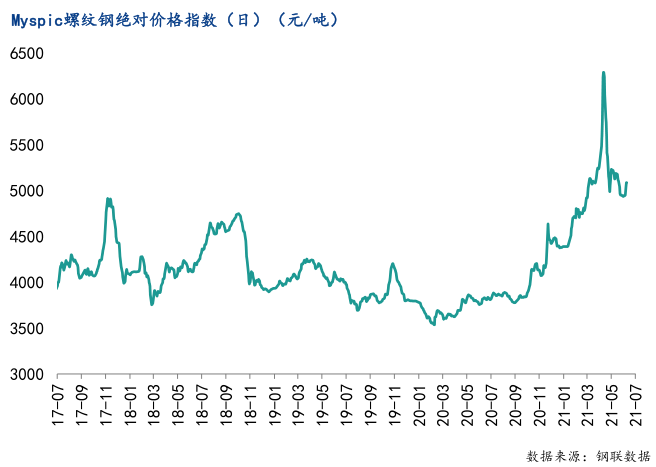 建筑钢材市场_建材钢材市场_建材钢材市场怎么样