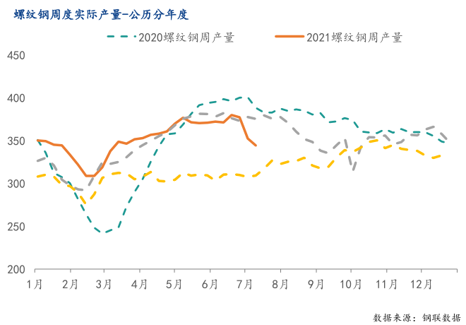 建材钢材市场怎么样_建筑钢材市场_建材钢材市场
