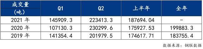 建材钢材市场怎么样_建材钢材市场_建筑钢材市场