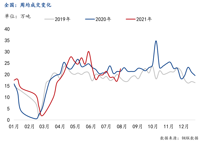 建材钢材市场怎么样_建筑钢材市场_建材钢材市场