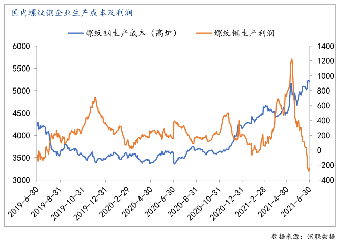 建材钢材市场怎么样_建材钢材市场_建筑钢材市场