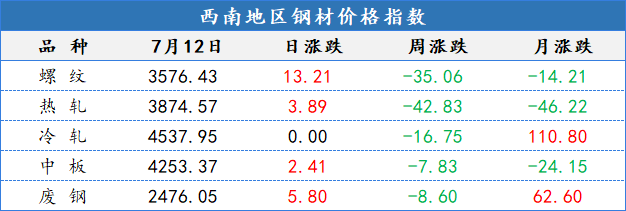 钢材行情价格走势图_钢材价格行情_钢材行情价格以什么作为参考