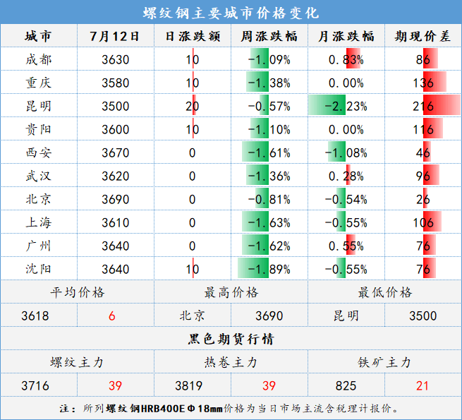 钢材价格行情_钢材行情价格走势图_钢材行情价格以什么作为参考