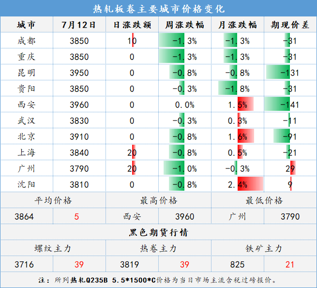 钢材行情价格走势图_钢材价格行情_钢材行情价格以什么作为参考