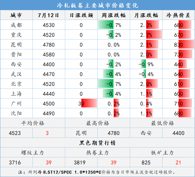 钢材行情价格以什么作为参考_钢材价格行情_钢材行情价格走势图