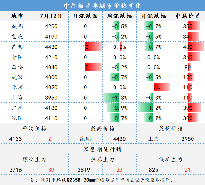 钢材行情价格走势图_钢材价格行情_钢材行情价格以什么作为参考