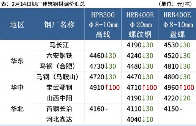 青岛钢材市场名录_青岛螺纹钢批发商_青岛螺纹钢钢材批发市场