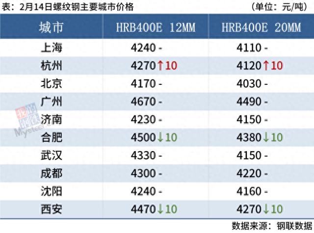 青岛螺纹钢批发商_青岛钢材市场名录_青岛螺纹钢钢材批发市场