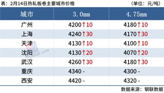 青岛螺纹钢批发商_青岛钢材市场名录_青岛螺纹钢钢材批发市场