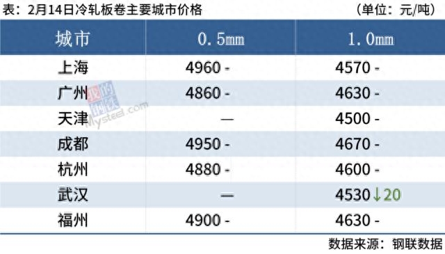 青岛螺纹钢批发商_青岛钢材市场名录_青岛螺纹钢钢材批发市场