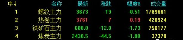 钢材出厂批号示意图_钢材生产批号_钢材材料出厂编号