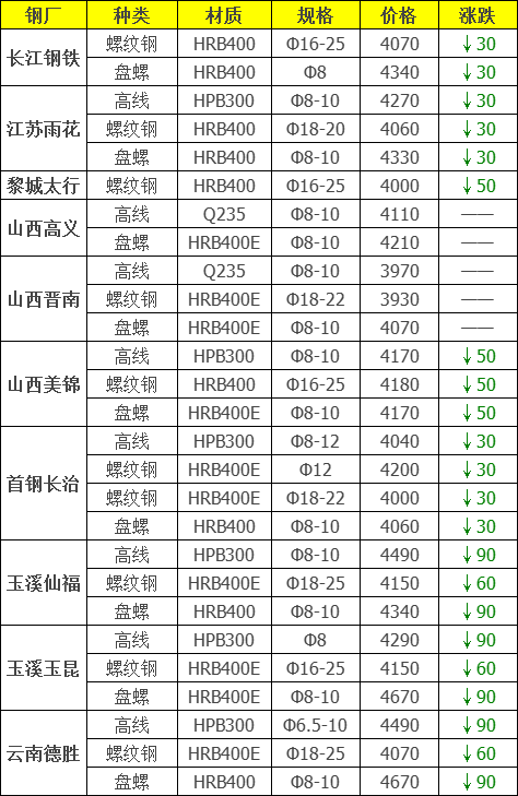 钢材材料出厂编号_钢材出厂批号示意图_钢材生产批号
