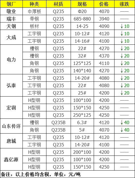 钢材出厂批号示意图_钢材生产批号_钢材材料出厂编号