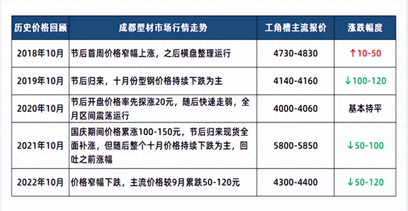 现货钢材价格_实时钢材报价_钢材现货报价