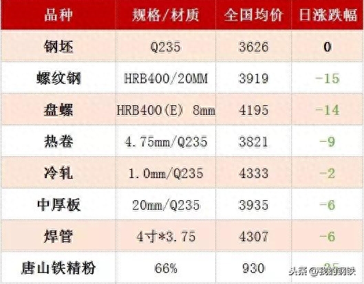今天中阳钢材价格_山西中阳今日钢材价格_山西中阳钢材销售电话