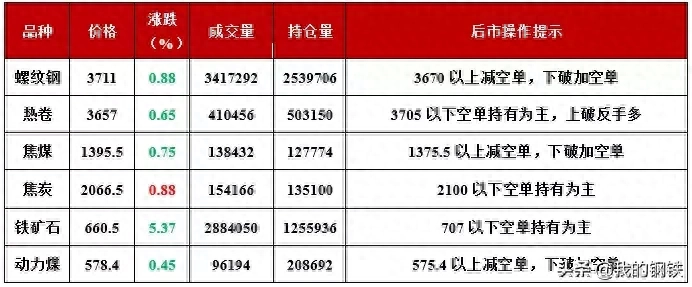 今天中阳钢材价格_山西中阳今日钢材价格_山西中阳钢材销售电话