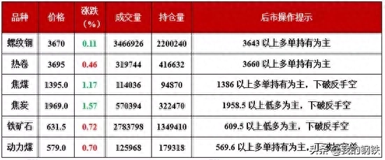 山西钢材价格走势_山西中阳钢铁价格_山西中阳今日钢材价格