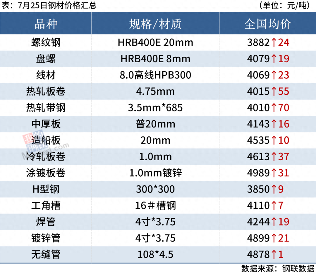 现货钢材价格_钢材现货报价_实时钢材报价